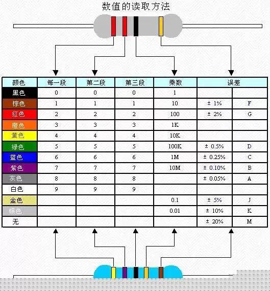 可調電阻器數值的讀取方法